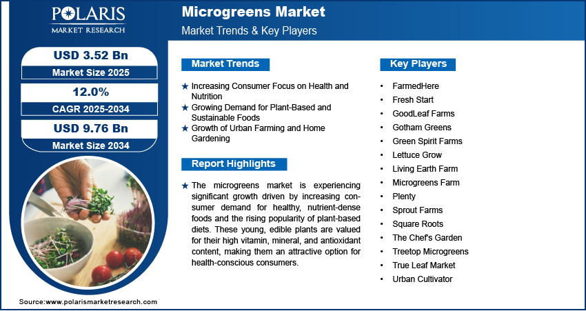 Microgreens Market1